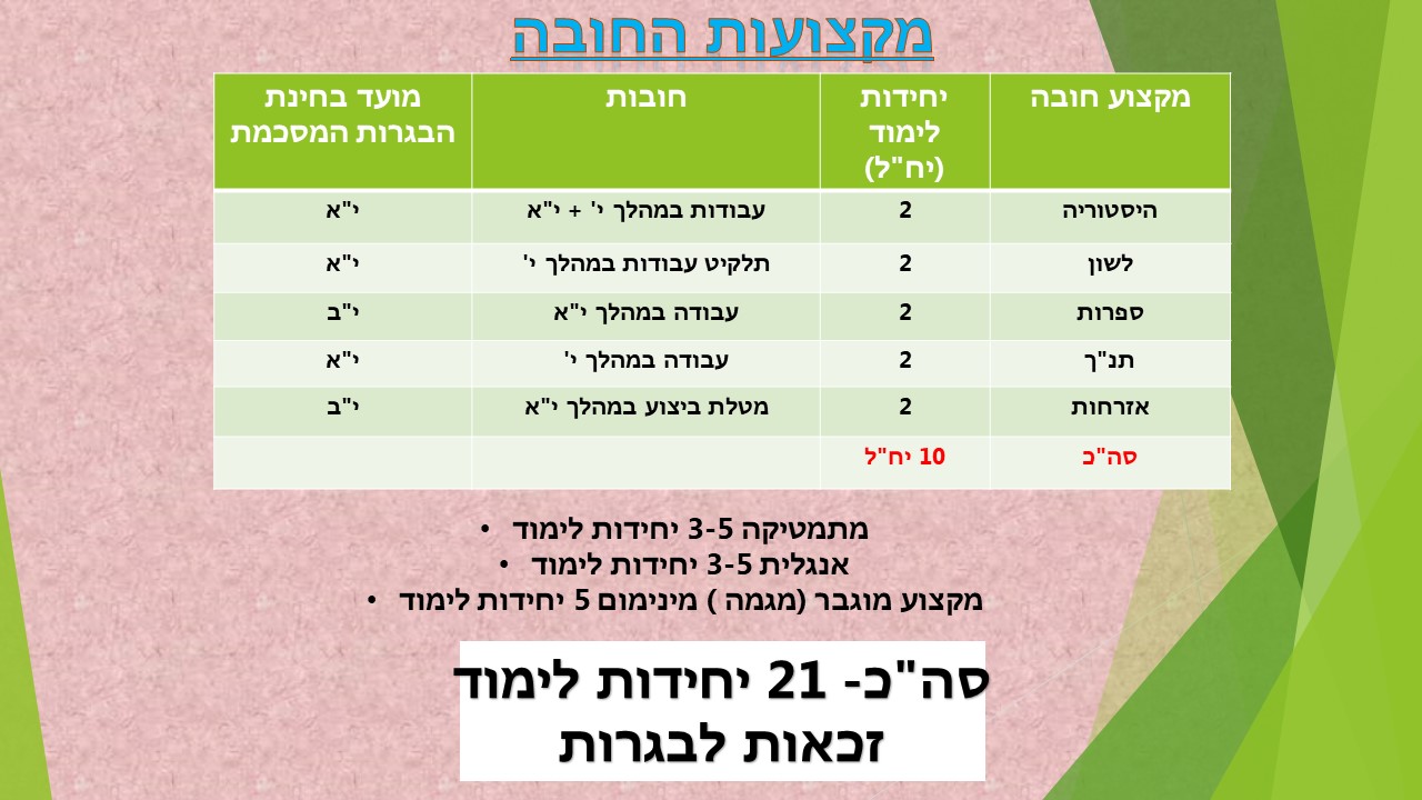 שקופית7
